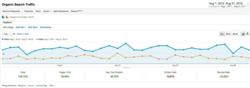 Online Marketing Agency